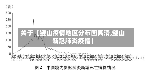 关于【璧山疫情地区分布图高清,璧山新冠肺炎疫情】