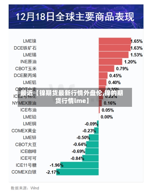 最近【镍期货最新行情外盘伦,镍的期货行情lme】