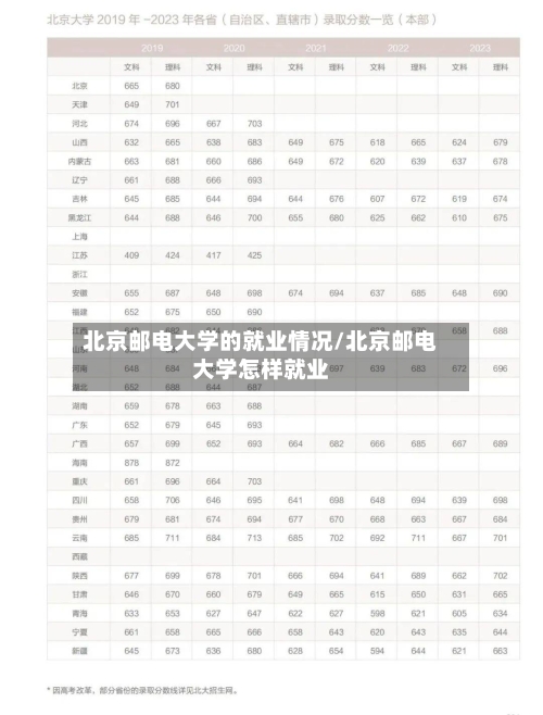 北京邮电大学的就业情况/北京邮电大学怎样就业-第3张图片