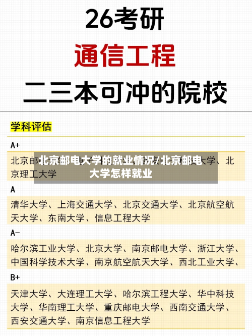 北京邮电大学的就业情况/北京邮电大学怎样就业-第2张图片