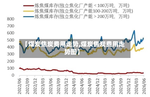 【煤炭焦炭费用走势,煤炭焦炭费用走势图】-第2张图片