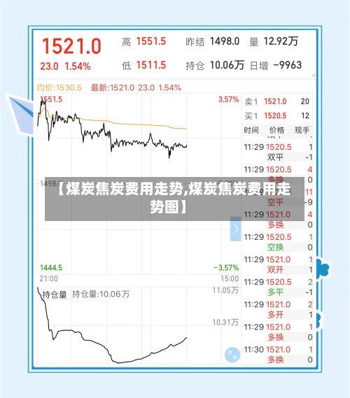 【煤炭焦炭费用走势,煤炭焦炭费用走势图】