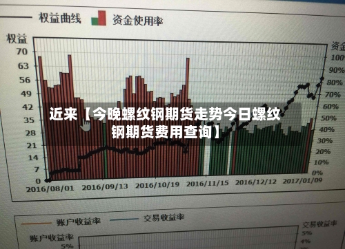 近来【今晚螺纹钢期货走势今日螺纹钢期货费用查询】