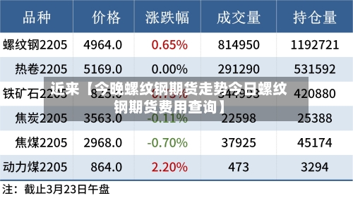 近来【今晚螺纹钢期货走势今日螺纹钢期货费用查询】-第2张图片
