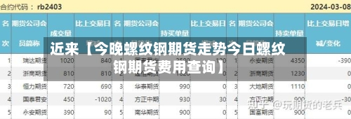 近来【今晚螺纹钢期货走势今日螺纹钢期货费用查询】-第3张图片