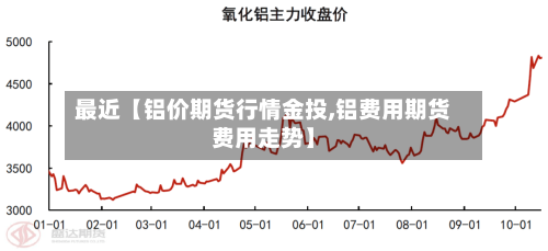 最近【铝价期货行情金投,铝费用期货费用走势】-第2张图片