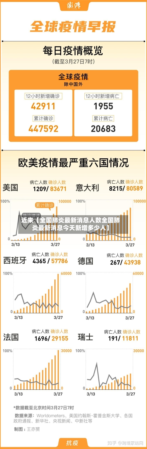近来【全国肺炎最新消息人数全国肺炎最新消息今天新增多少人】