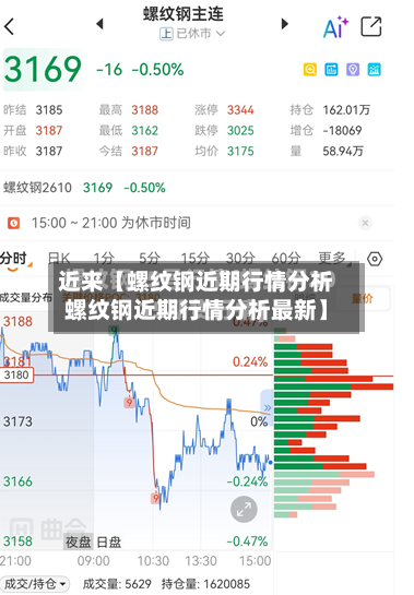 近来【螺纹钢近期行情分析螺纹钢近期行情分析最新】-第3张图片