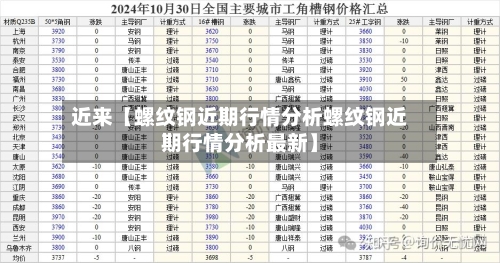 近来【螺纹钢近期行情分析螺纹钢近期行情分析最新】
