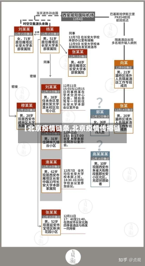 【北京疫情链条,北京疫情传播链】