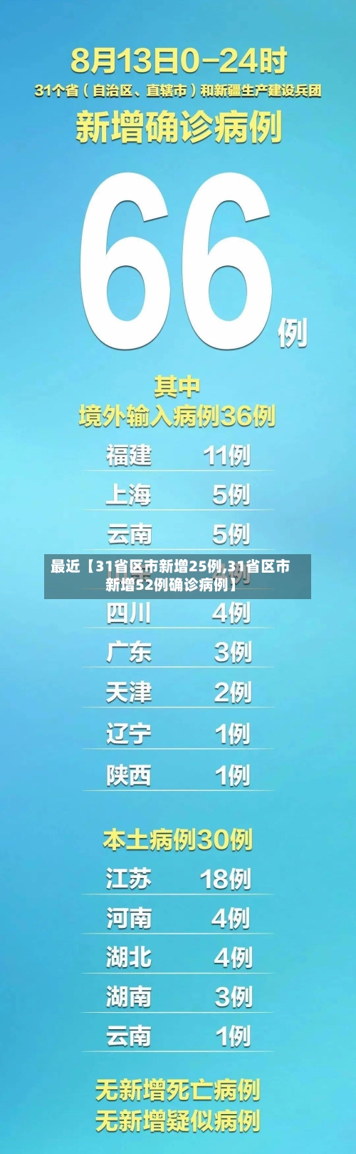 最近【31省区市新增25例,31省区市新增52例确诊病例】-第2张图片