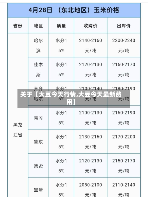 关于【大豆今天行情,大豆今天最新费用】