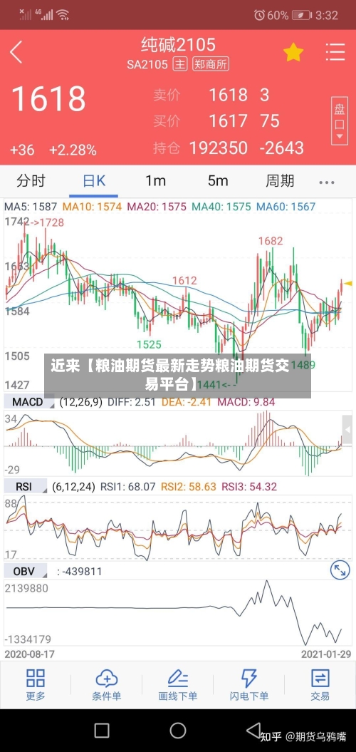 近来【粮油期货最新走势粮油期货交易平台】