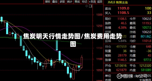 焦炭明天行情走势图/焦炭费用走势图-第2张图片