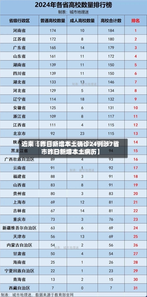 近来【昨日新增本土确诊24例涉7省市昨日新增本土病历】