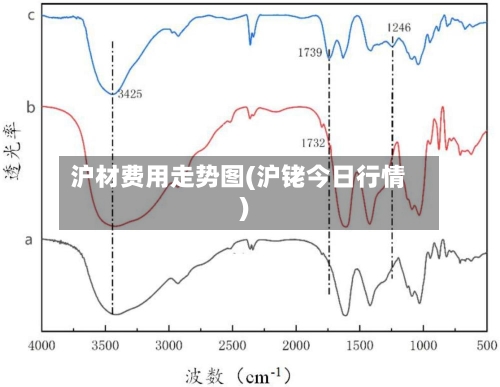 沪材费用走势图(沪铑今日行情)-第2张图片