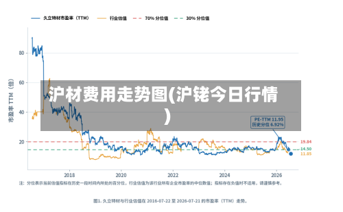 沪材费用走势图(沪铑今日行情)