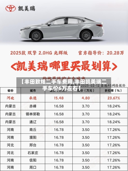 【丰田致炫二手车费用,丰田凯美瑞二手车价6万左右】