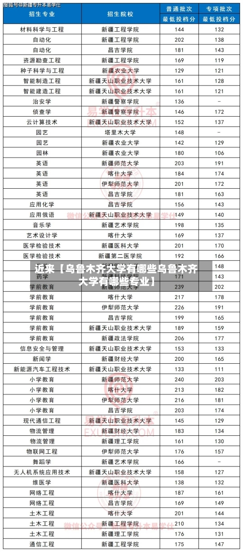 近来【乌鲁木齐大学有哪些乌鲁木齐大学有哪些专业】