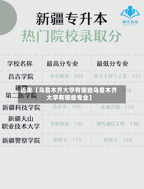 近来【乌鲁木齐大学有哪些乌鲁木齐大学有哪些专业】-第2张图片