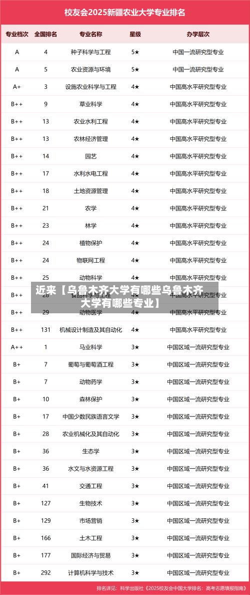 近来【乌鲁木齐大学有哪些乌鲁木齐大学有哪些专业】-第3张图片
