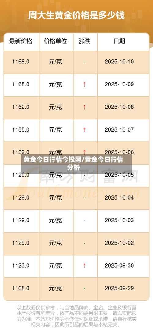 黄金今日行情今投网/黄金今日行情分析-第2张图片
