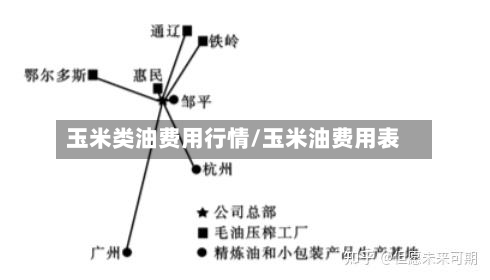 玉米类油费用行情/玉米油费用表-第2张图片