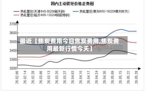 最近【焦炭费用今日焦炭费用,焦炭费用最新行情今天】-第2张图片