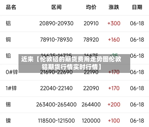 近来【伦敦铝的期货费用走势图伦敦铝期货行情实时行情】