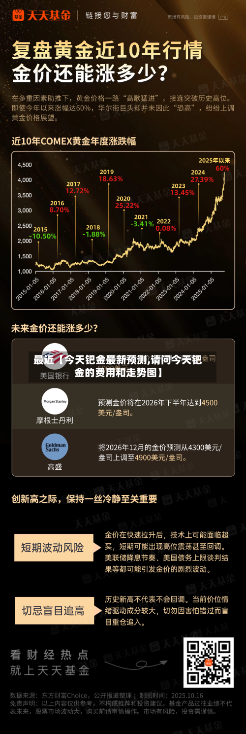 最近【今天钯金最新预测,请问今天钯金的费用和走势图】