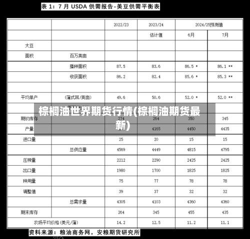 棕榈油世界期货行情(棕榈油期货最新)
