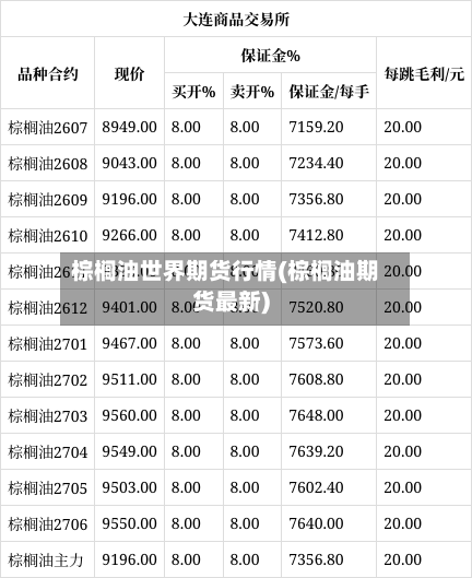 棕榈油世界期货行情(棕榈油期货最新)-第2张图片