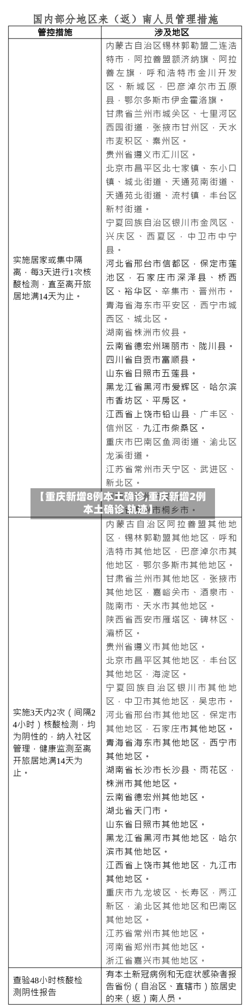 【重庆新增8例本土确诊,重庆新增2例本土确诊 轨迹】-第2张图片