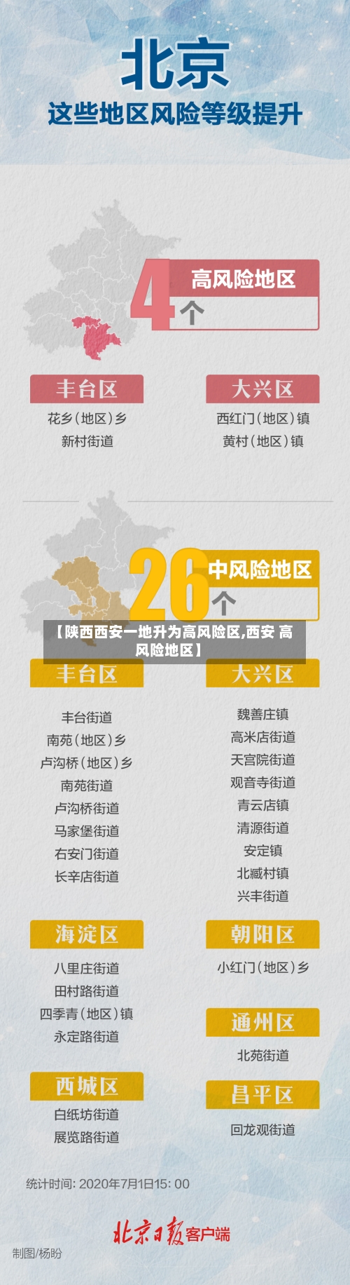 【陕西西安一地升为高风险区,西安 高风险地区】