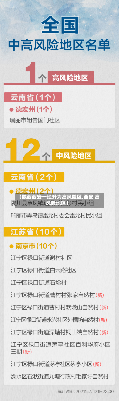 【陕西西安一地升为高风险区,西安 高风险地区】-第2张图片