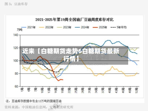 近来【白糖期货走势6白糖期货最新行情】