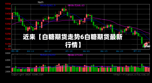 近来【白糖期货走势6白糖期货最新行情】-第2张图片