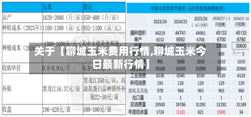 关于【聊城玉米费用行情,聊城玉米今日最新行情】