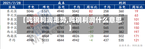 【吨钢利润走势,吨钢利润什么意思】