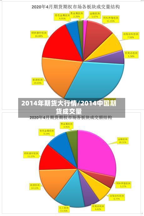 2014年期货大行情/2014中国期货成交量