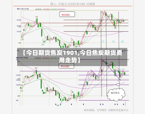 【今日期货焦炭1901,今日焦炭期货费用走势】