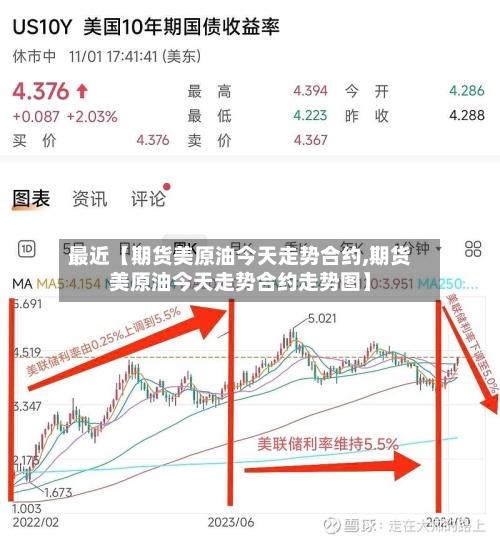 最近【期货美原油今天走势合约,期货美原油今天走势合约走势图】