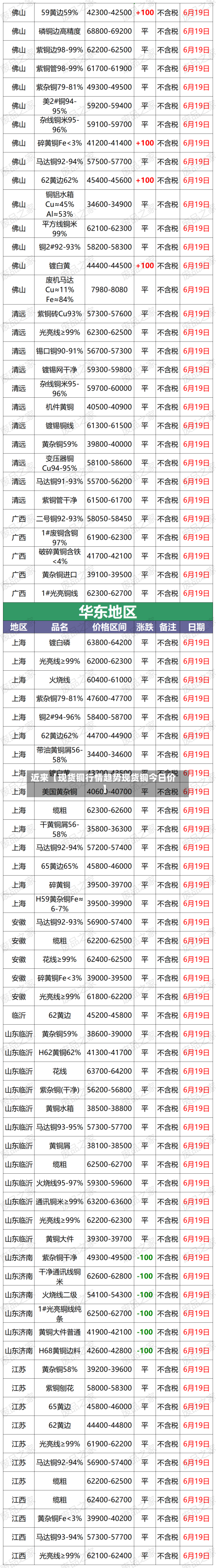 近来【现货铜行情趋势现货铜今日价】-第2张图片