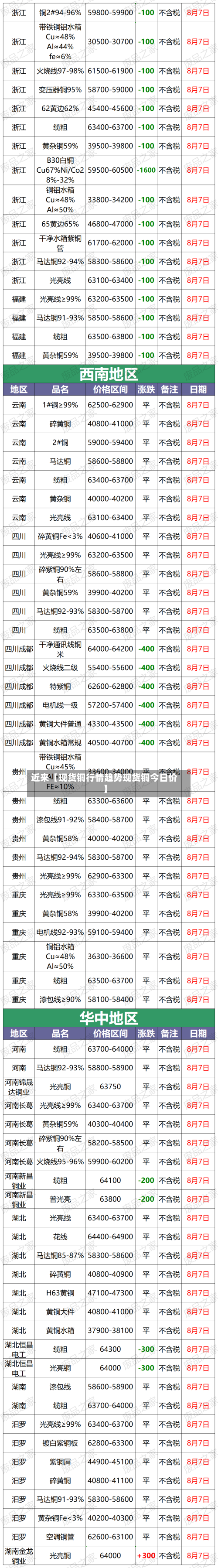 近来【现货铜行情趋势现货铜今日价】
