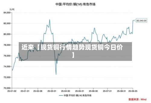 近来【现货铜行情趋势现货铜今日价】-第3张图片
