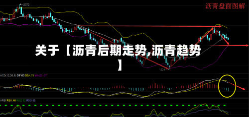 关于【沥青后期走势,沥青趋势】-第3张图片
