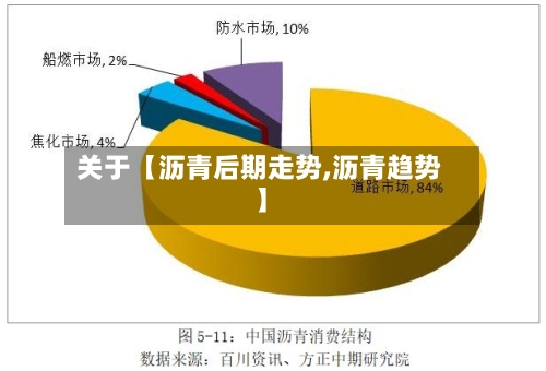 关于【沥青后期走势,沥青趋势】-第2张图片