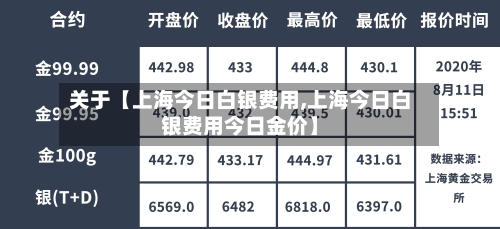 关于【上海今日白银费用,上海今日白银费用今日金价】