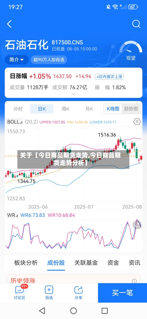 关于【今日商品期货走势,今日商品期货走势分析】