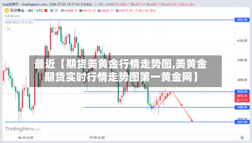 最近【期货美黄金行情走势图,美黄金期货实时行情走势图第一黄金网】